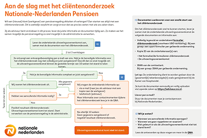 Afbeelding infographic 'Aan de slag met het cliëntenonderzoek Nationale-Nederlanden Pensioen'
