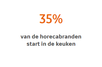 35% van de horecabranden start in de keuken 35% van de horecabranden start in de keuken