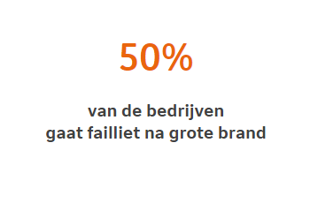 50% van de bedrijven gaat failliet na grote brand 50% van de bedrijven gaat failliet na grote brand